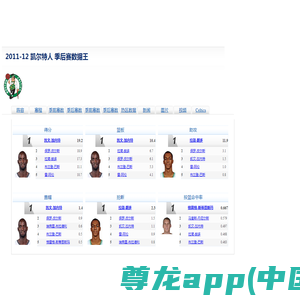 凯尔特人_NBA中国官方网站